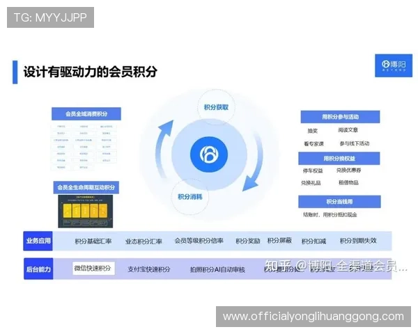 永瑞体育官方网站会员系统功能介绍及积分奖励机制详解 永瑞体育官方网站会员系统功能介绍及积分奖励机制详解